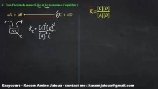 43  Réaction Totale Vs Equilbre Chimique  Thermodynamique SMPC [upl. by Therine]