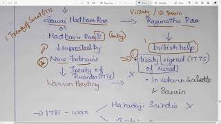 Marathas and Peshwas std 7th and 11th combined part 3 series lesson 2930 [upl. by Ashlie]