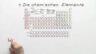 Namen der Elemente  Chemie  Allgemeine und anorganische Chemie [upl. by Britt633]