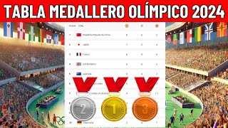 Tabla Medallero Olímpico 2024 Hoy  Medallero Olímpico Paris 2024 Actualizado [upl. by Lyrret]