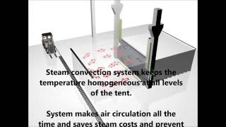 Steam curing of concrete  concrete curing  clc curing [upl. by Anomer]