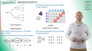 Combinatoriek  telproblemen visualiseren samenvatting vwo A  WiskundeAcademie [upl. by Laamaj678]