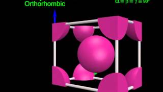 35 The fourteen Bravais lattices [upl. by Gutow]