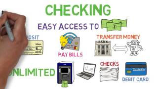 Checking and Savings 101  Bank Accounts 12 [upl. by Ahseyn303]