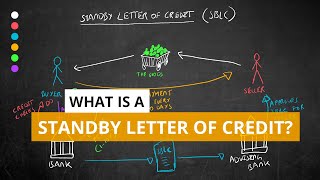 What is a Standby Letter of Credit SBLCSLOC [upl. by Airod]