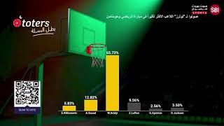 Lebanese Basketball Championships 20232024  FINAL 4  GAME 1  RIYADI VS HOMENETMEN [upl. by Zarla]