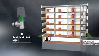 DYNAMICAL® Dynamic thermostatic radiator valve  Application [upl. by Schargel]