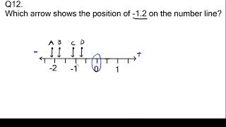 Year 9 Naplan Practice Test Question 12 [upl. by Schurman90]