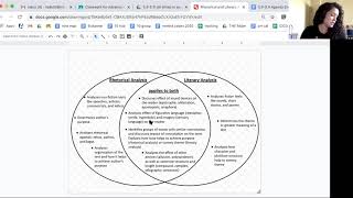 Rhetorical versus Literary Analysis [upl. by Reddy492]