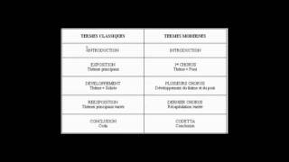 Free online music analysis lessons  Structures of classical and modern compositions [upl. by Toffic]