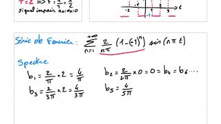 Série de Fourier tracé du spectre [upl. by Yusuk175]