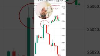 Evening Star Live Parform shortvideo candlestick [upl. by Neenahs]