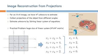 Short Topics in Computed Tomography Image Reconstruction from Projections Arabic Narration [upl. by Glimp]