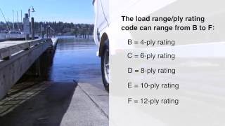 Trailer Tires Determining Size and Load Range  TireBuyercom [upl. by Fablan452]