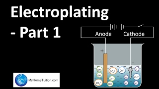 Electroplating  Part 1  Redox Equilibrium [upl. by Neemsay]