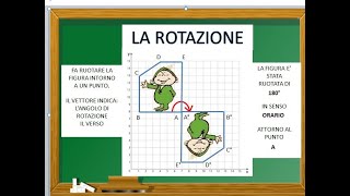 LE TRASFORMAZIONI GEOMETRICHE [upl. by Rise575]