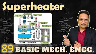 Superheater Basics Structure Function Working Applications amp Location in Boiler Explained [upl. by Johns]