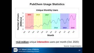 PubChem and Its Applications for Cheminformatics Education [upl. by Erlene423]