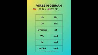 Sein verb in German Learn German Language Daily [upl. by Cordey]