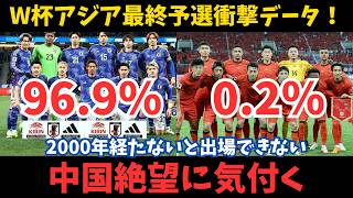 【サッカー日本代表】中国02ショック！アジア最終予選の衝撃データ [upl. by Bobker]