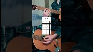 How To Play quotRed Red Winequot  UB40 on Guitar  tabs Detailed video in description shorts [upl. by Alset]