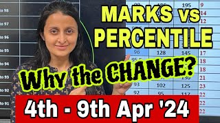 How MARKS vs PERCENTILE will change in JEE APR 2024  UNEXPECTED Marks vs PERCENTILE  JEE 2024 jee [upl. by Enirehtacyram]