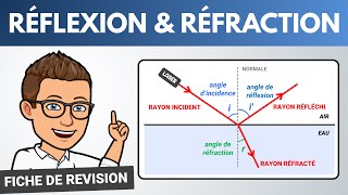 RÉFRACTION et RÉFLEXION de la lumière ✅ Vocabulaire  Physique Chimie [upl. by Lilaj]