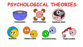 Famous Psychologists Theories Explained In 9 Minutes [upl. by Haididej]