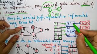 Adjacency list  Example  Graph representation  Data Structures  Lec49  Bhanu Priya [upl. by Ulrike]