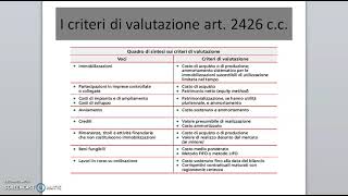 il bilancio desercizio i principi contabili criteri di valutazione economiaaziendalepervoi [upl. by Nahgem]