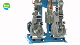 Evac OnlineVac  Online liquidring screw pump vacuum generation unit [upl. by Ahseena347]