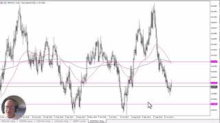 NZDUSD Forecast November 5 2024 [upl. by Gerek211]