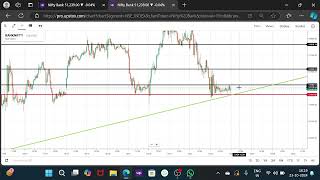 BANKNIFTY LEVELS PREDICTION FOR 24 OCT 2024 [upl. by Dremann]