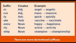 English Grammar Suffix and Meaning [upl. by Glimp]