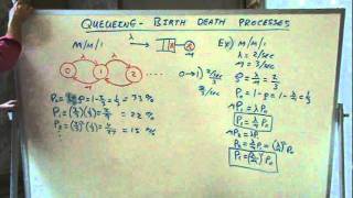 Queueing Theory  Birth Death processes [upl. by Analise160]