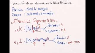 Sistema Periódico y ubicación de los Elementos en la Tabla Periódica [upl. by Cynera254]