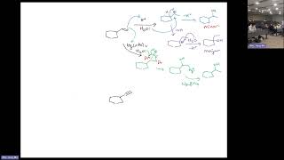 Organic Chemistry 1  Summary of hydration of alkenes and alkynes [upl. by Richart948]