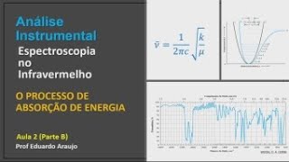 Espectroscopia no Infravermelho Aula 2 parte B [upl. by Hannahc]