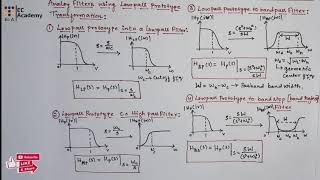 DSP76 Analog filters using Lowpass prototype Transformation  EC Academy [upl. by Erasme]