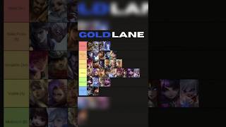 ✅Hero Tier List For September 2024 mlbb shorts [upl. by Baxie]