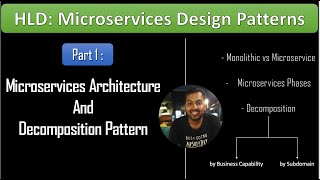 3 Microservices Design Patterns  Part1 Introduction and Decomposition Pattern  HLD System Design [upl. by Pelag397]