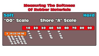 Shore A and Shore OO Scale [upl. by Ringo]