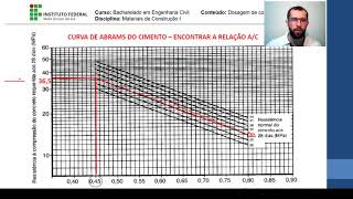 31 Dosagem de concreto  ABCP  Exemplo [upl. by Mannie]