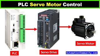 PLC Servo Motor Control  Servo Drive  Wiring  Modes  Programming [upl. by Edmond]