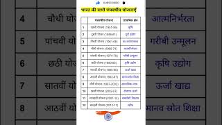 भारत की सभी पंचवर्षीय योजनाएँ l bharat ki panchvarshiya yojana l Five Year Plan l fiveyearplans [upl. by Boris]