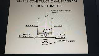DENSITOMETER [upl. by Imoin226]
