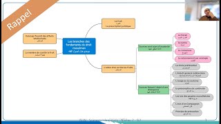 11CR2Les Fondements du Droit Musulman Usûl alfiqhPart11 [upl. by Ehtyde]