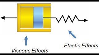 Viscoelasticity Reservoir Geomechanics Geology free course [upl. by Pam]