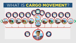 What is Cargo Movement [upl. by Marielle462]