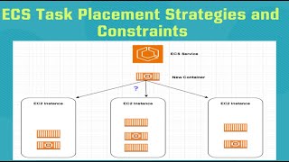 AWS  101  ECS Task Placement Strategies and Constraints [upl. by Gisella]